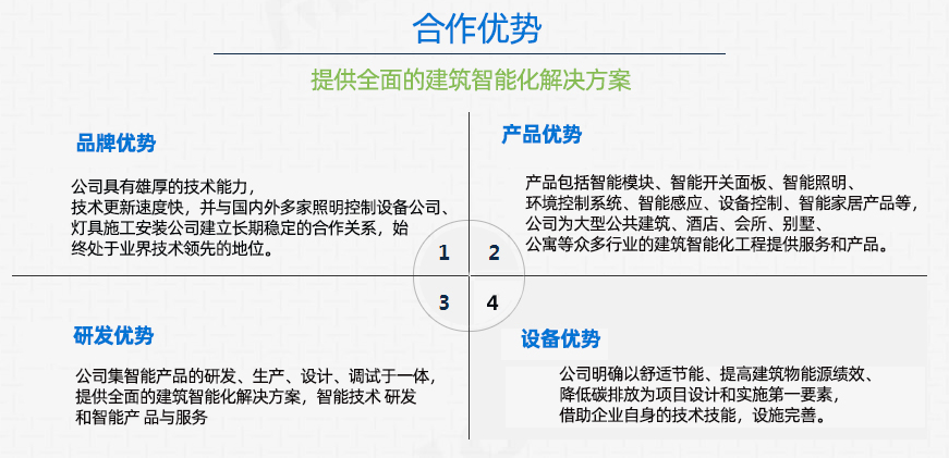 优势1 拷贝.jpg